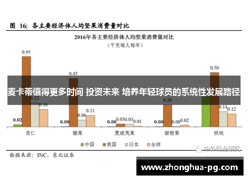 麦卡蒂值得更多时间 投资未来 培养年轻球员的系统性发展路径