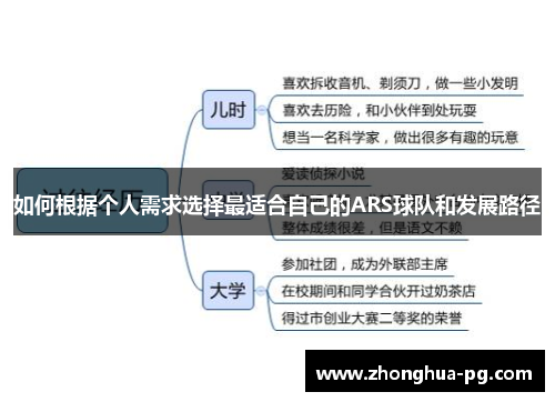 如何根据个人需求选择最适合自己的ARS球队和发展路径 如何根据个人需求选择最适合自己的ARS球队和发展路径