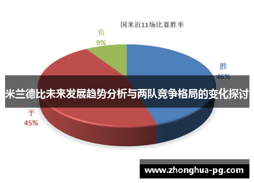 米兰德比未来发展趋势分析与两队竞争格局的变化探讨 米兰德比未来发展趋势分析与两队竞争格局的变化探讨