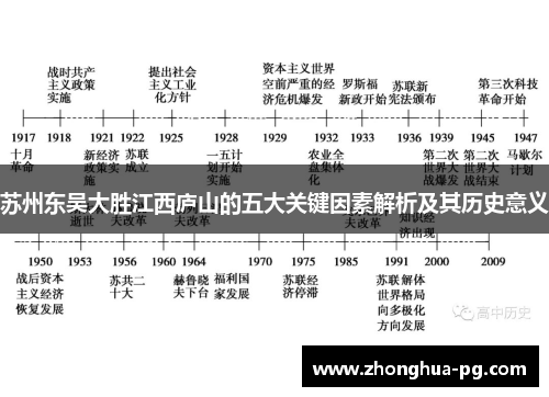 苏州东吴大胜江西庐山的五大关键因素解析及其历史意义 苏州东吴大胜江西庐山的五大关键因素解析及其历史意义