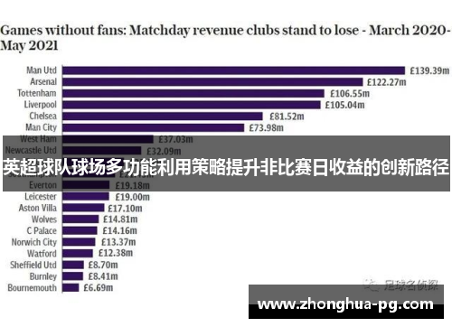 英超球队球场多功能利用策略提升非比赛日收益的创新路径 英超球队球场多功能利用策略提升非比赛日收益的创新路径