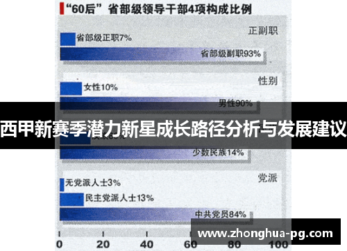 西甲新赛季潜力新星成长路径分析与发展建议