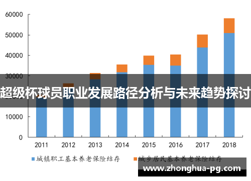 超级杯球员职业发展路径分析与未来趋势探讨 超级杯球员职业发展路径分析与未来趋势探讨