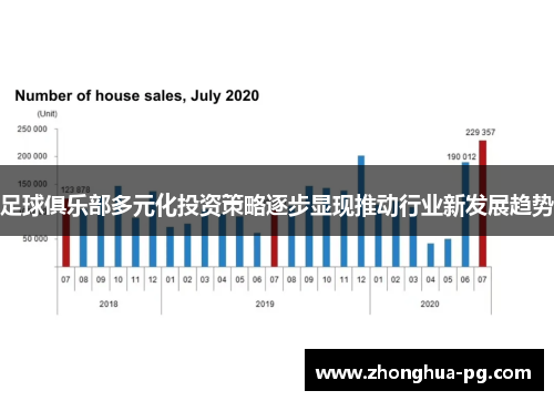 足球俱乐部多元化投资策略逐步显现推动行业新发展趋势 足球俱乐部多元化投资策略逐步显现推动行业新发展趋势