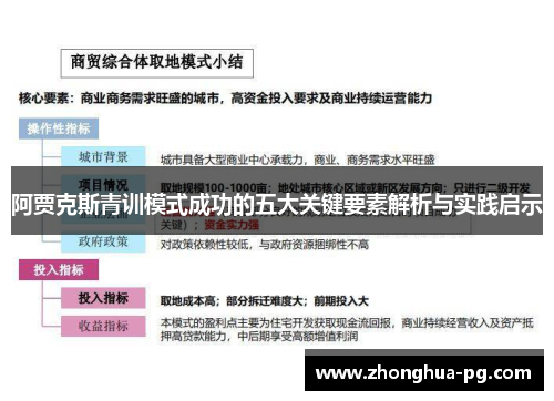 阿贾克斯青训模式成功的五大关键要素解析与实践启示 阿贾克斯青训模式成功的五大关键要素解析与实践启示