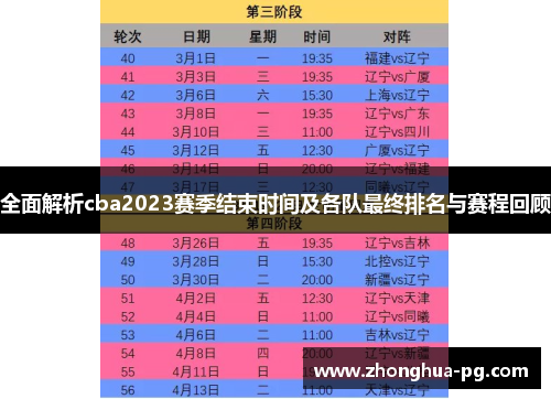 全面解析cba2023赛季结束时间及各队最终排名与赛程回顾 全面解析cba2023赛季结束时间及各队最终排名与赛程回顾