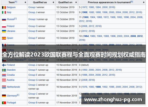 全方位解读2023欧国联赛程与全面观赛时间规划权威指南 全方位解读2023欧国联赛程与全面观赛时间规划权威指南