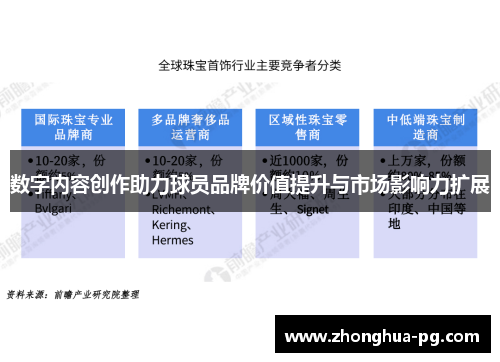 数字内容创作助力球员品牌价值提升与市场影响力扩展