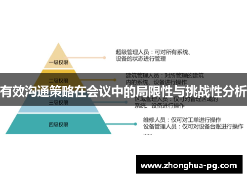 有效沟通策略在会议中的局限性与挑战性分析