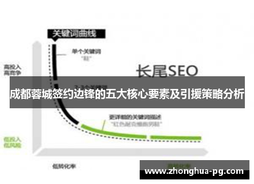 成都蓉城签约边锋的五大核心要素及引援策略分析