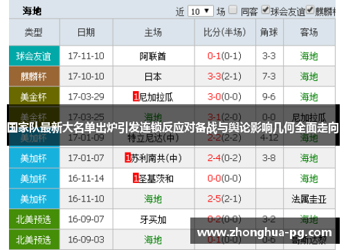 国家队最新大名单出炉引发连锁反应对备战与舆论影响几何全面走向