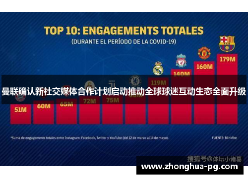 曼联确认新社交媒体合作计划启动推动全球球迷互动生态全面升级