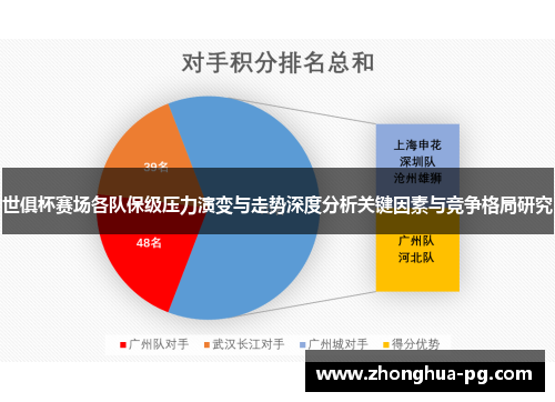 世俱杯赛场各队保级压力演变与走势深度分析关键因素与竞争格局研究 世俱杯赛场各队保级压力演变与走势深度分析关键因素与竞争格局研究